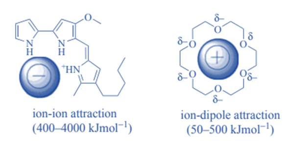 Supramolecular Interactions