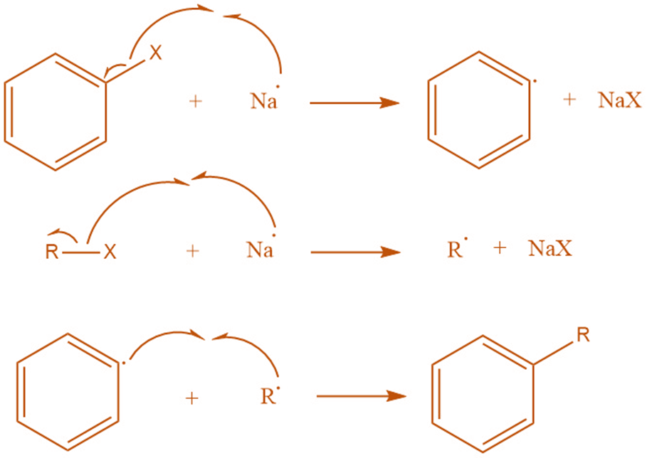 Radical mechanism of Wurtz Fittig reaction