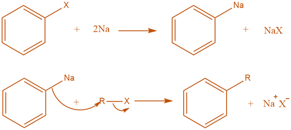 Organo-Alkali mechanism of Wurtz Fittig reaction