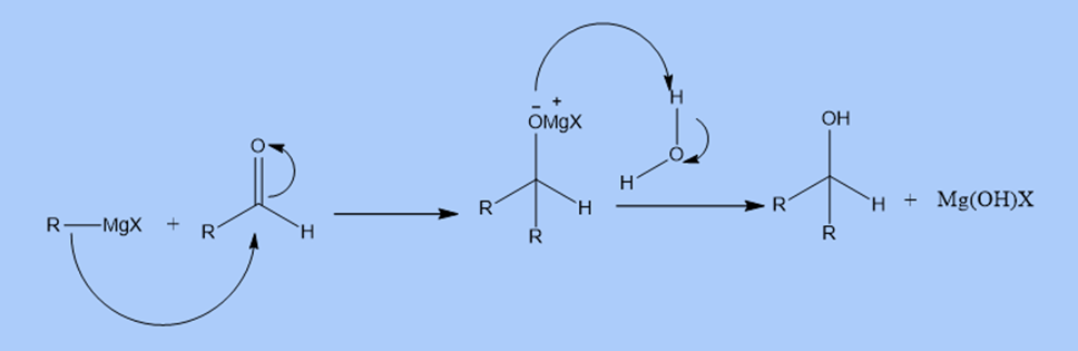 Reaction mechanism of Grignard reaction
