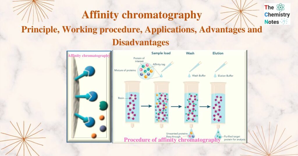 research article on affinity chromatography