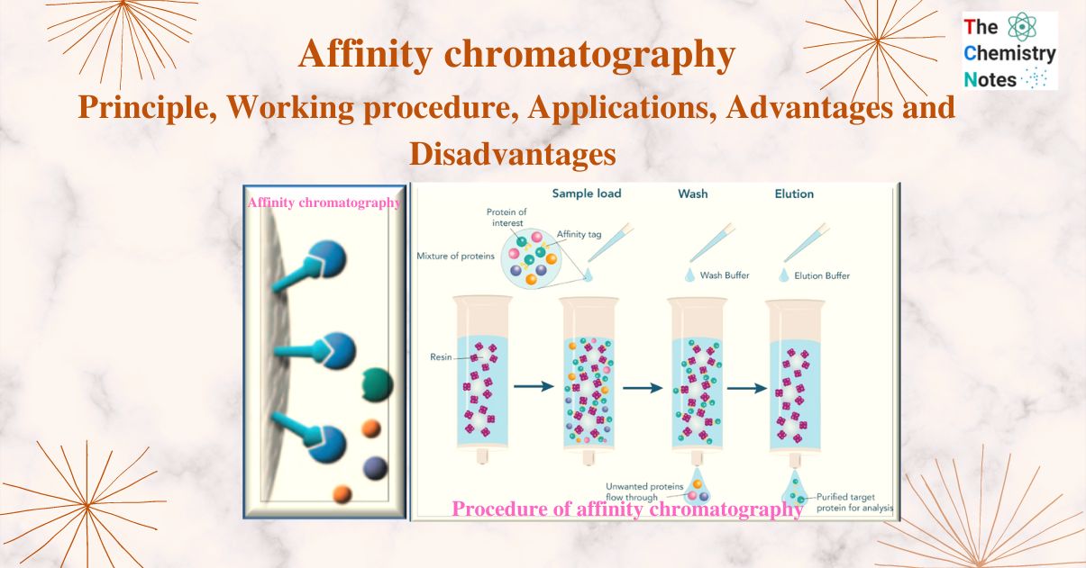 Affinity chromatography