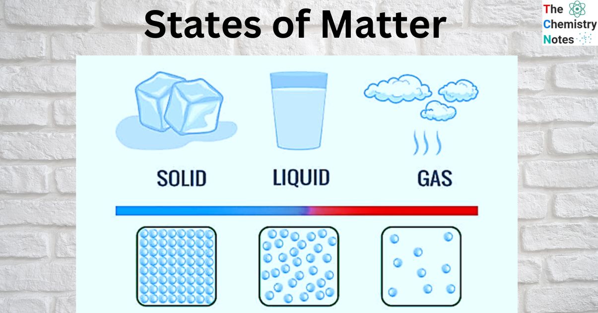 States of Matter Solid, Liquid, and Gas