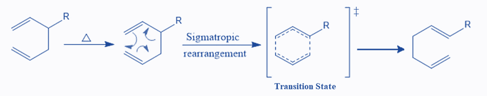 Mechanism of Cope Rearrangement Reaction