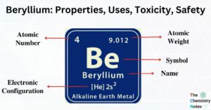 Beryllium Properties, Uses, Toxicity, Safety