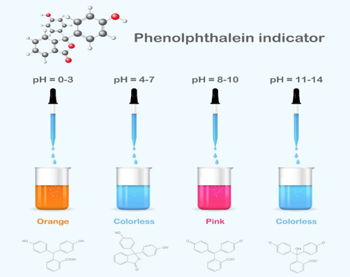 pH range of phenolphthalein