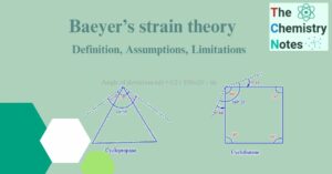 Baeyer's strain theory