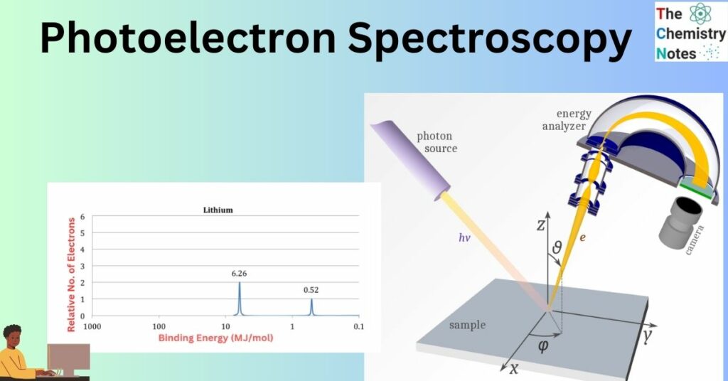 photoelectron spectroscopy experiments
