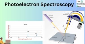 Photoelectron Spectroscopy(PES)
