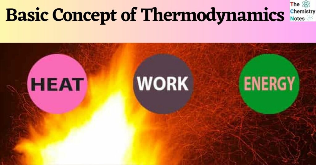 Basic Concept of Thermodynamics