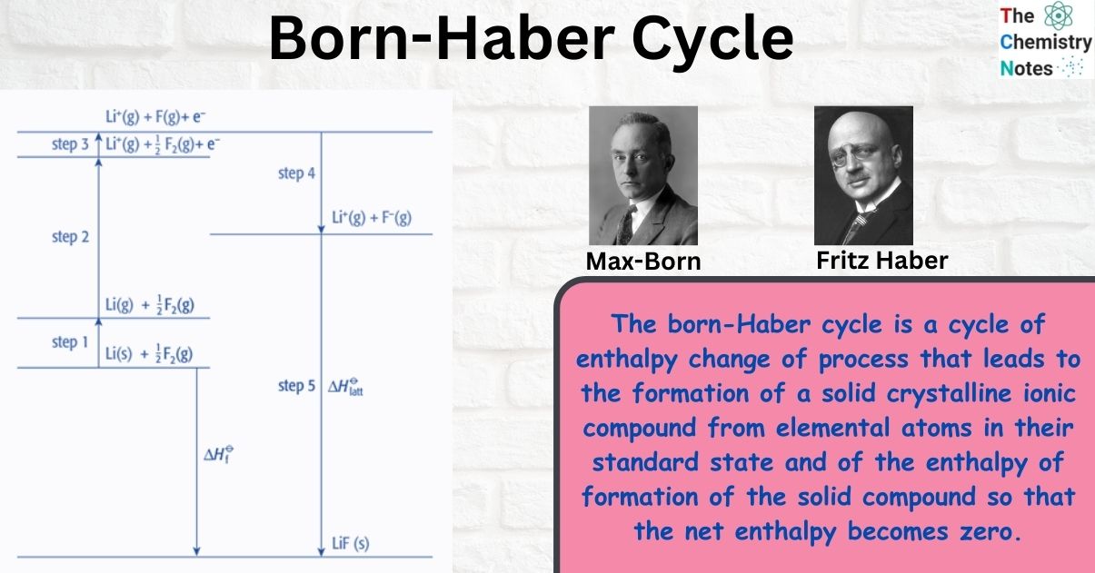 Born-Haber Cycle