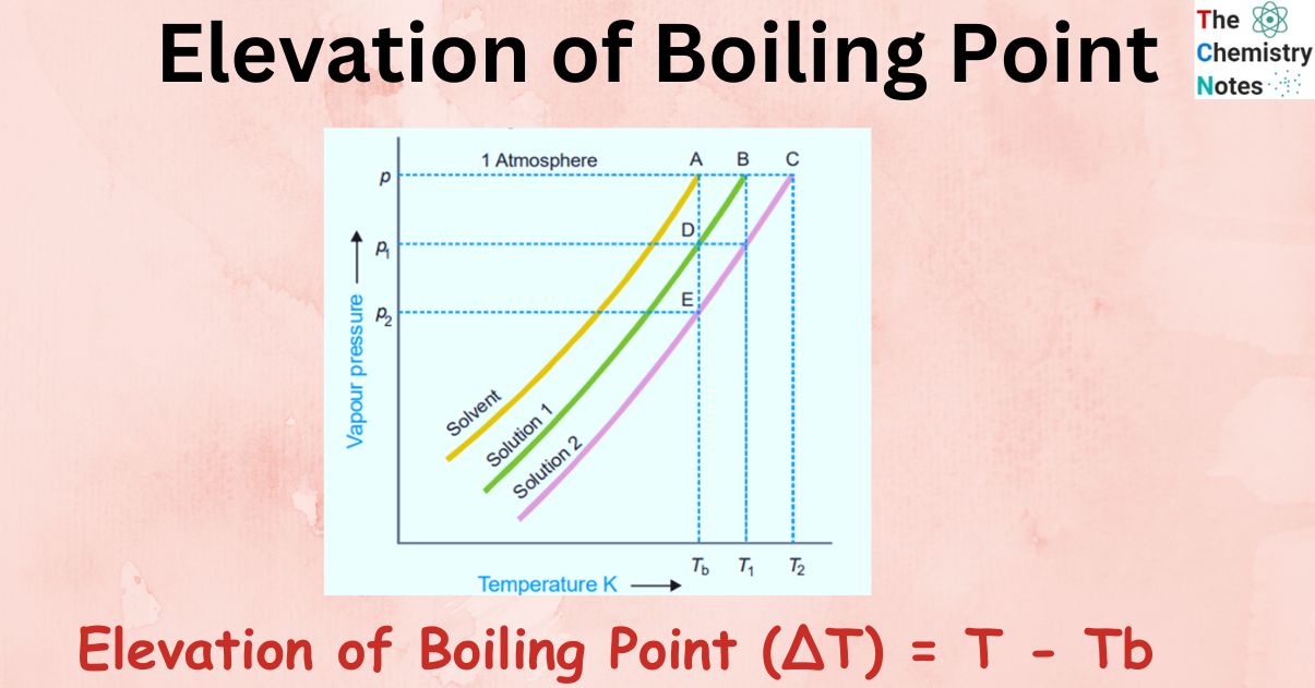 Elevation of Boiling Point