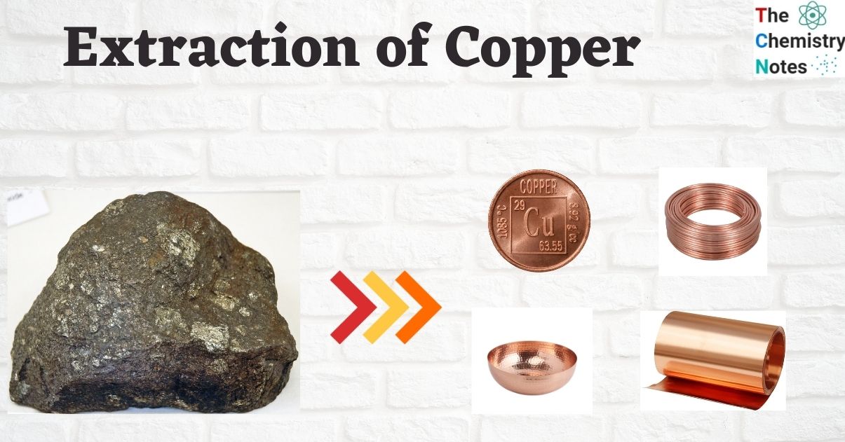 Extraction of Copper