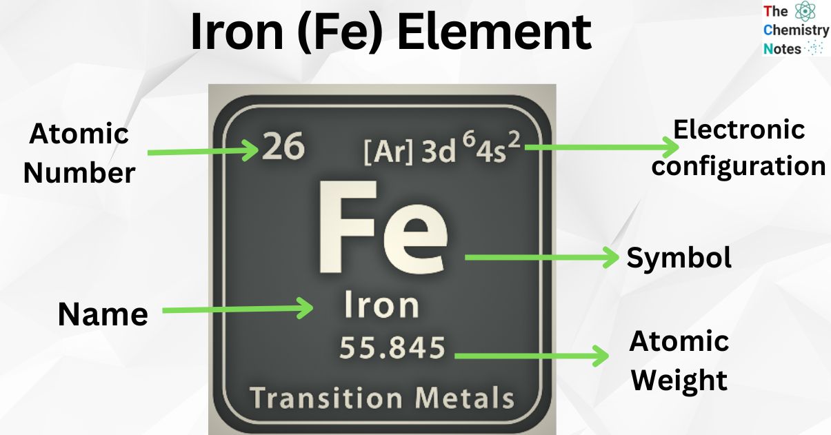 Iron (Fe) Element