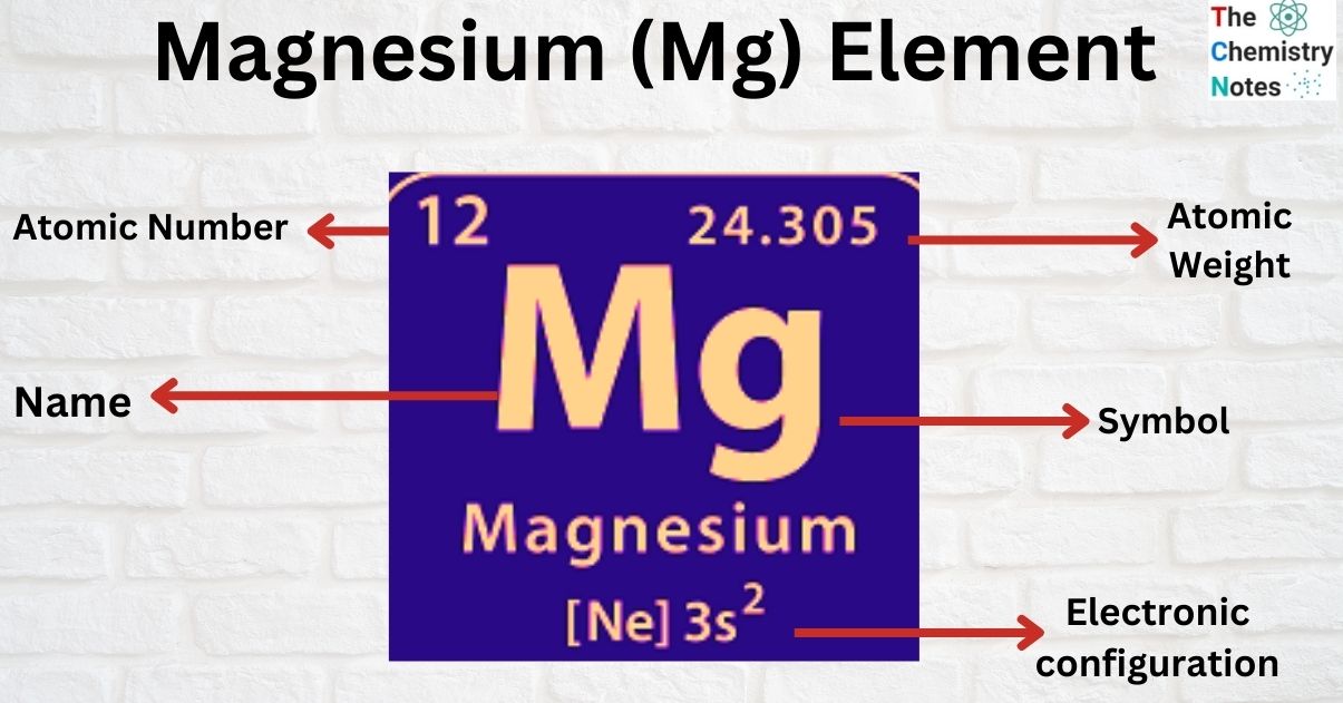 Magnesium (Mg) Element