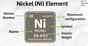 Nickel (Ni) Element