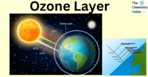 Ozone Layer and Ozone Layer depletion