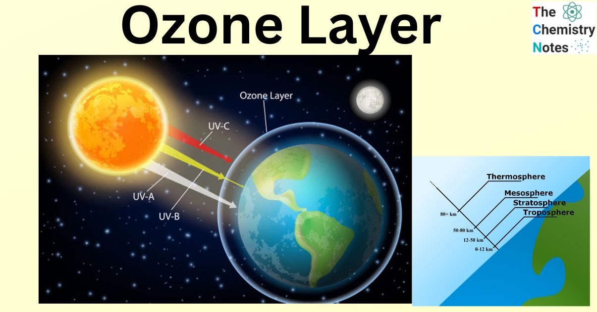 Ozone depleting By bennaccartoons | Nature Cartoon | TOONPOOL
