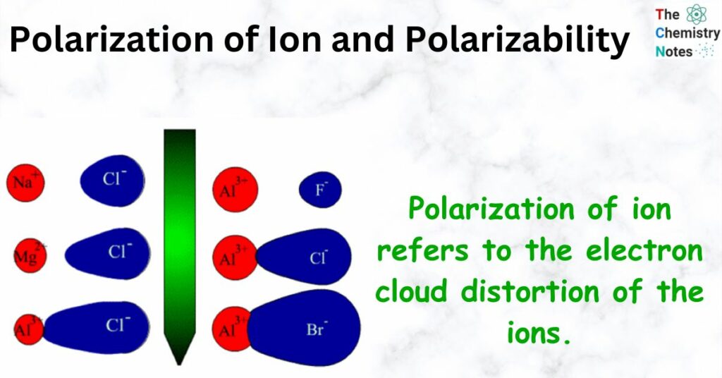 Polarization of Ion and Polarizability
