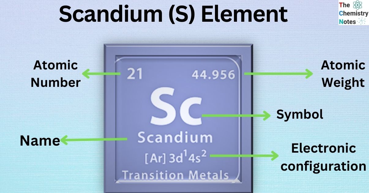 Scandium (Sc) Element