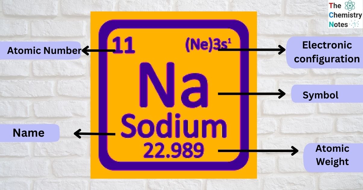 Sodium Element