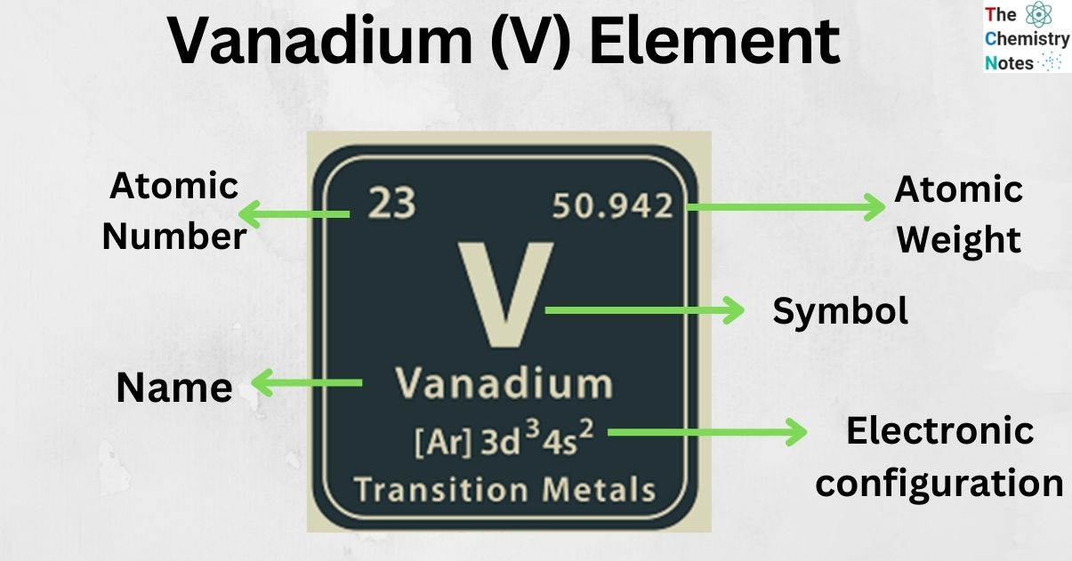 Vanadium (V) Element