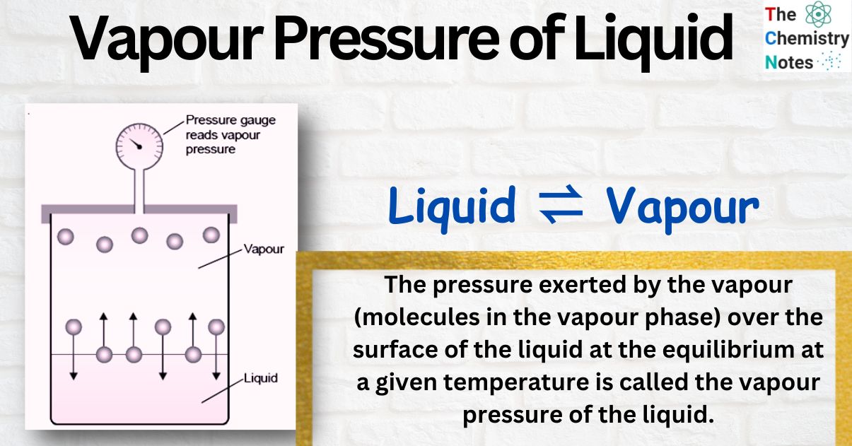 Vapour Pressure of Liquid