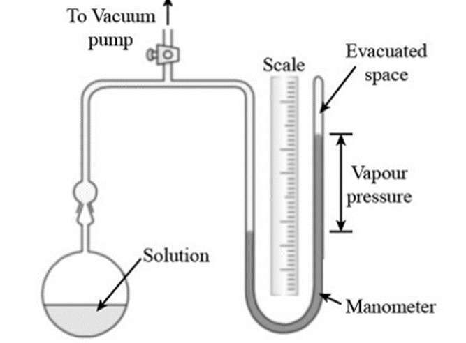 Apparatus of Manometer