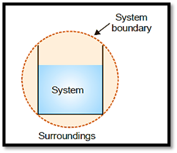 System, Boundary, and Surrounding
