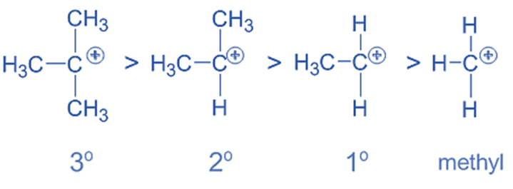 Inductive Effect: stability of alkyl carbocation