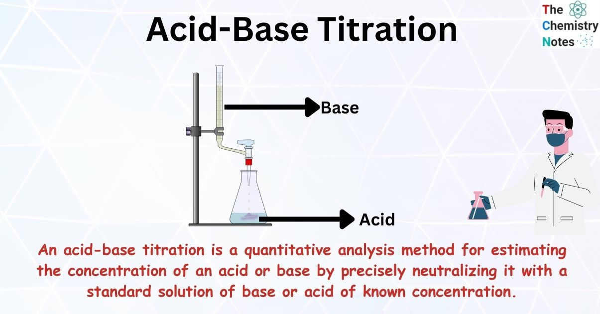 Acid-base Titration