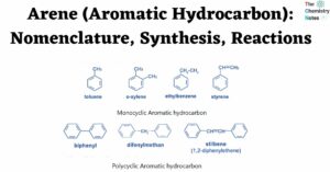 Arene (Aromatic Hydrocarbon) Nomenclature, Synthesis, Reactions, Uses