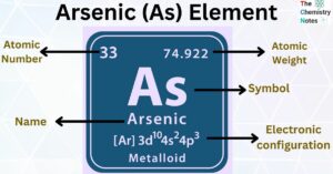 Arsenic (As) Element