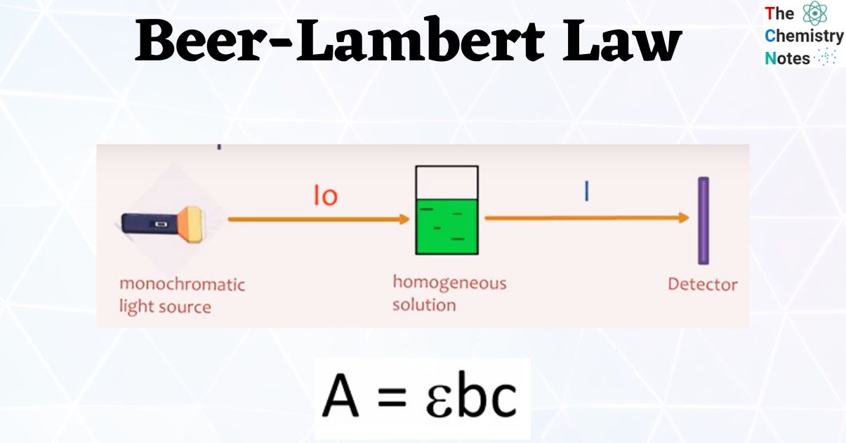 Beer-Lambert Law