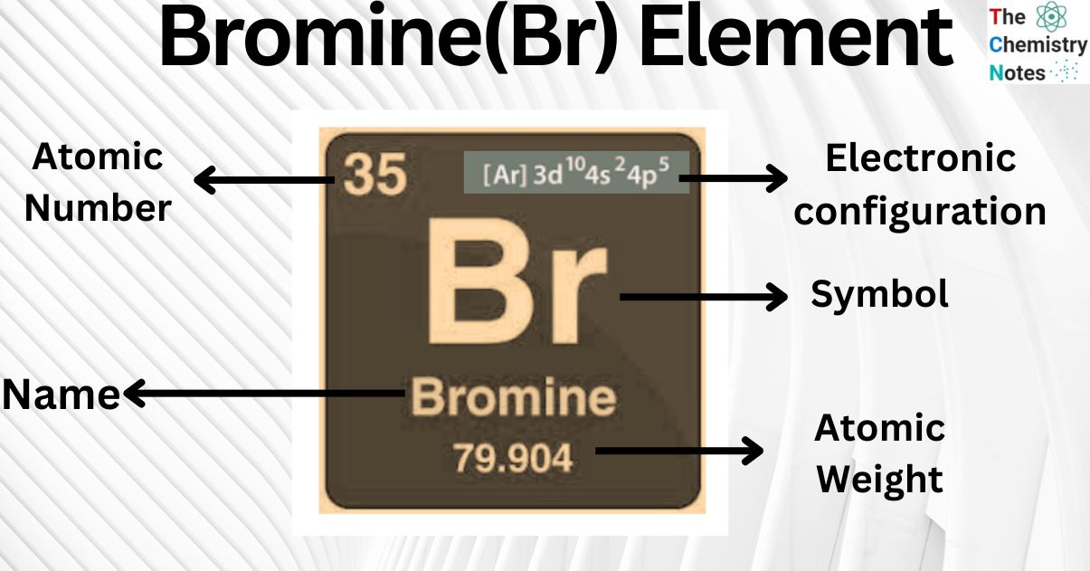 Bromine(Br) Element