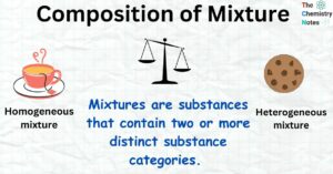Composition of Mixture