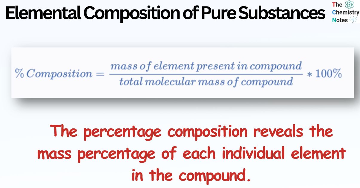 Elemental Composition of Pure Substances