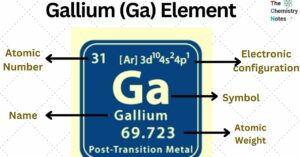 Gallium (Ga) Element