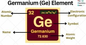 Germanium (Ge) Element