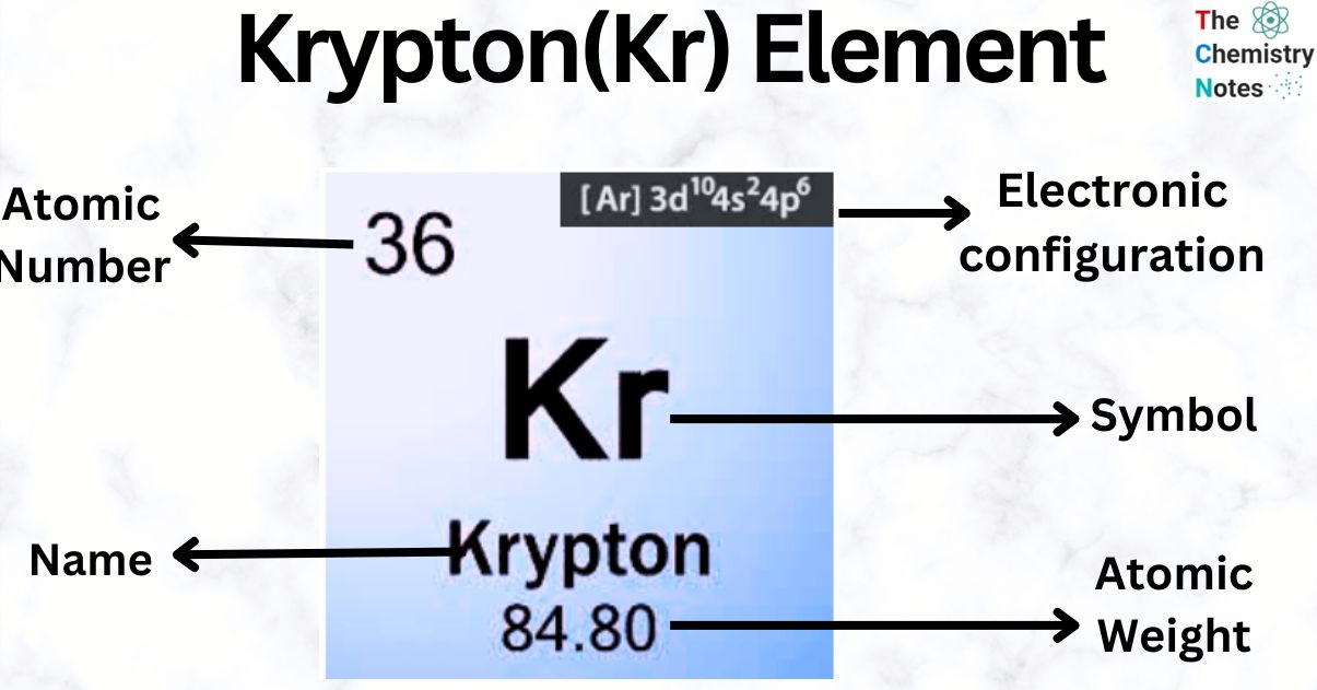 Krypton(Kr) Element