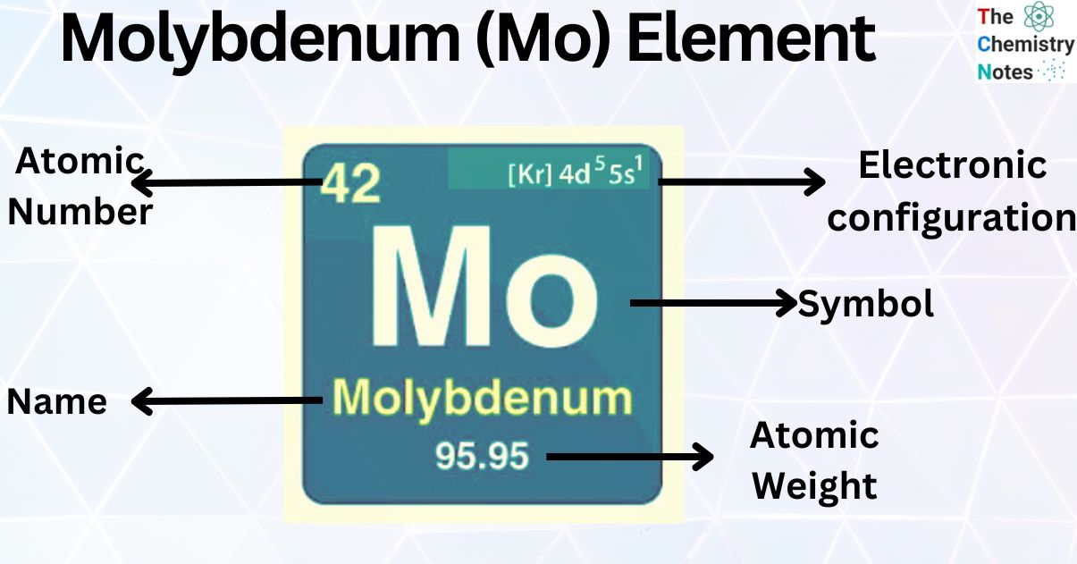 Molybdenum (Mo) Element
