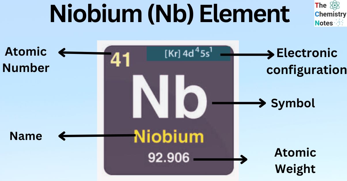 Niobium (Nb) Element