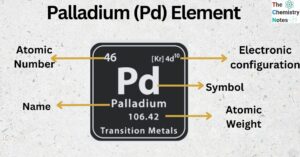 Palladium (Pd) Element