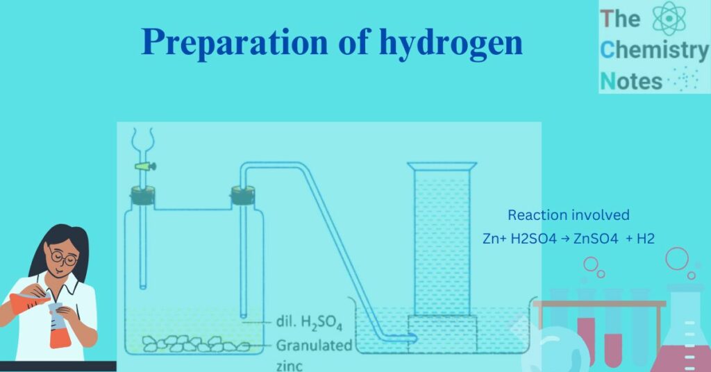 Preparation of hydrogen