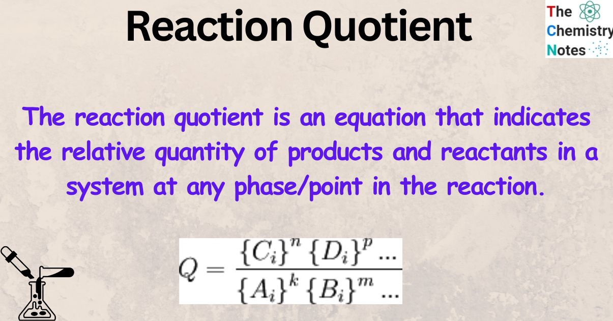 Reaction Quotient