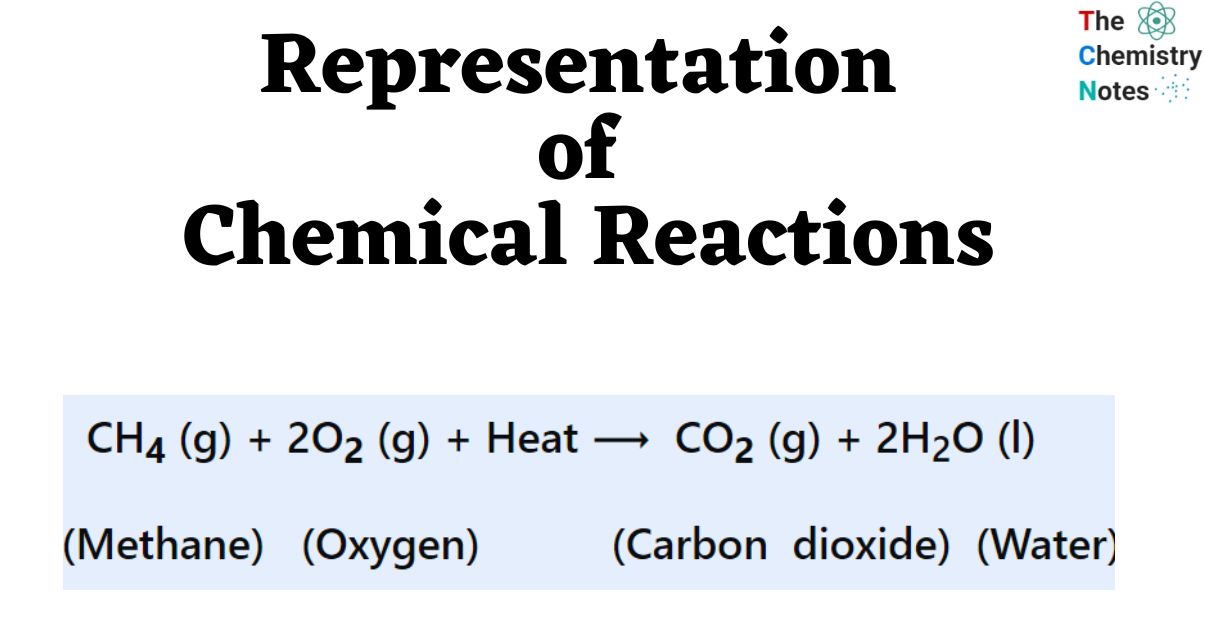 Representation of Chemical Reactions