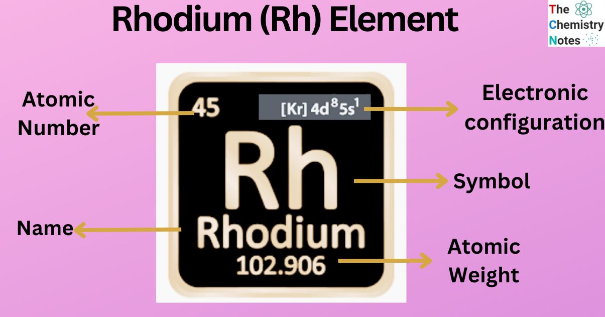 Rhodium (Rh) Element