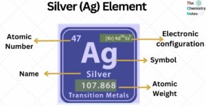 Silver (Ag) Element