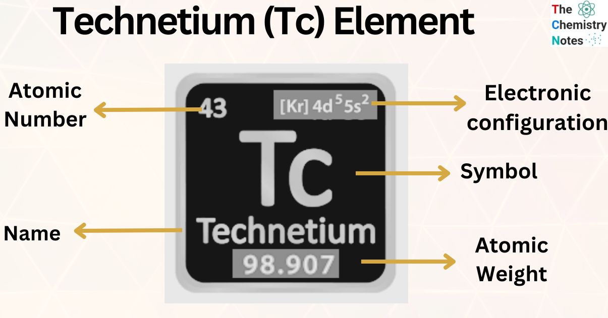 Technetium (Tc) Element