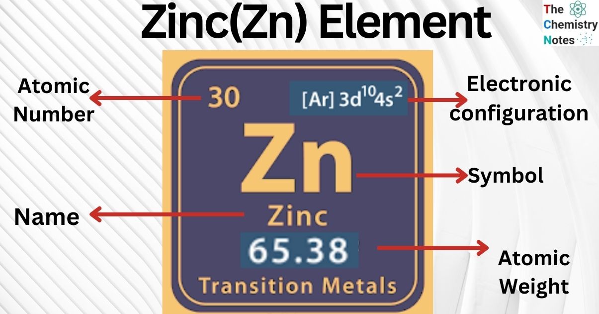 Zinc(Zn) Element